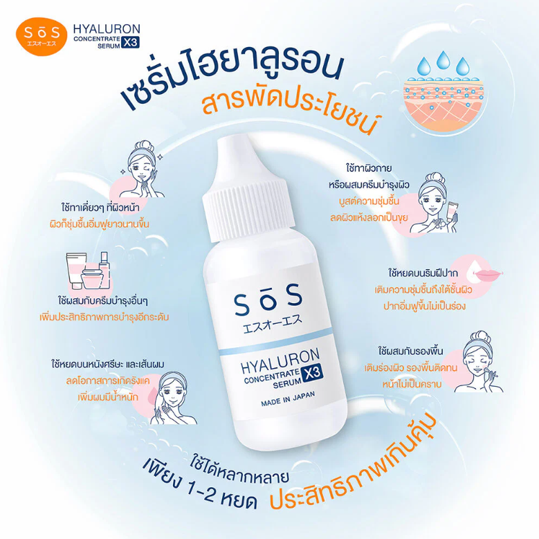SOS - Hyaluron X3 Concentrate Serum 30ml.