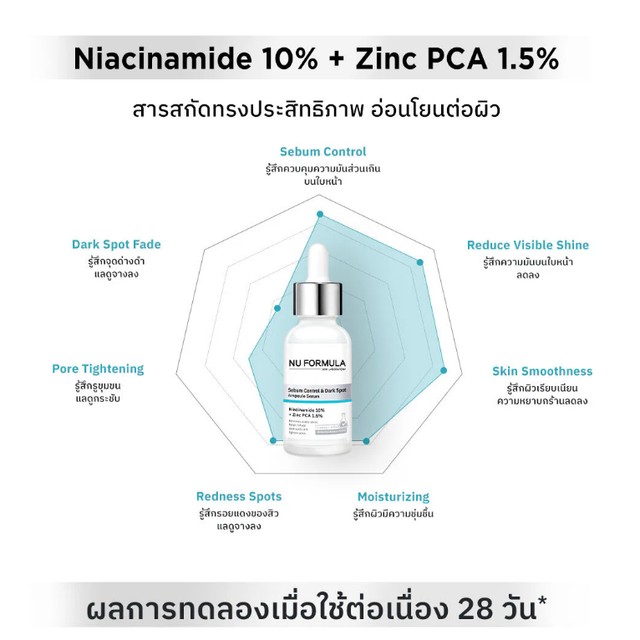 Nu Formula - Sebum Control & Dark Spot Ampoule Serum, Niacinamide 10% + Zinc PCS 1.5% 30ml.