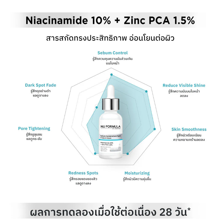 Nu Formula - Sebum Control & Dark Spot Ampoule Serum, Niacinamide 10% + Zinc PCS 1.5% 30ml.