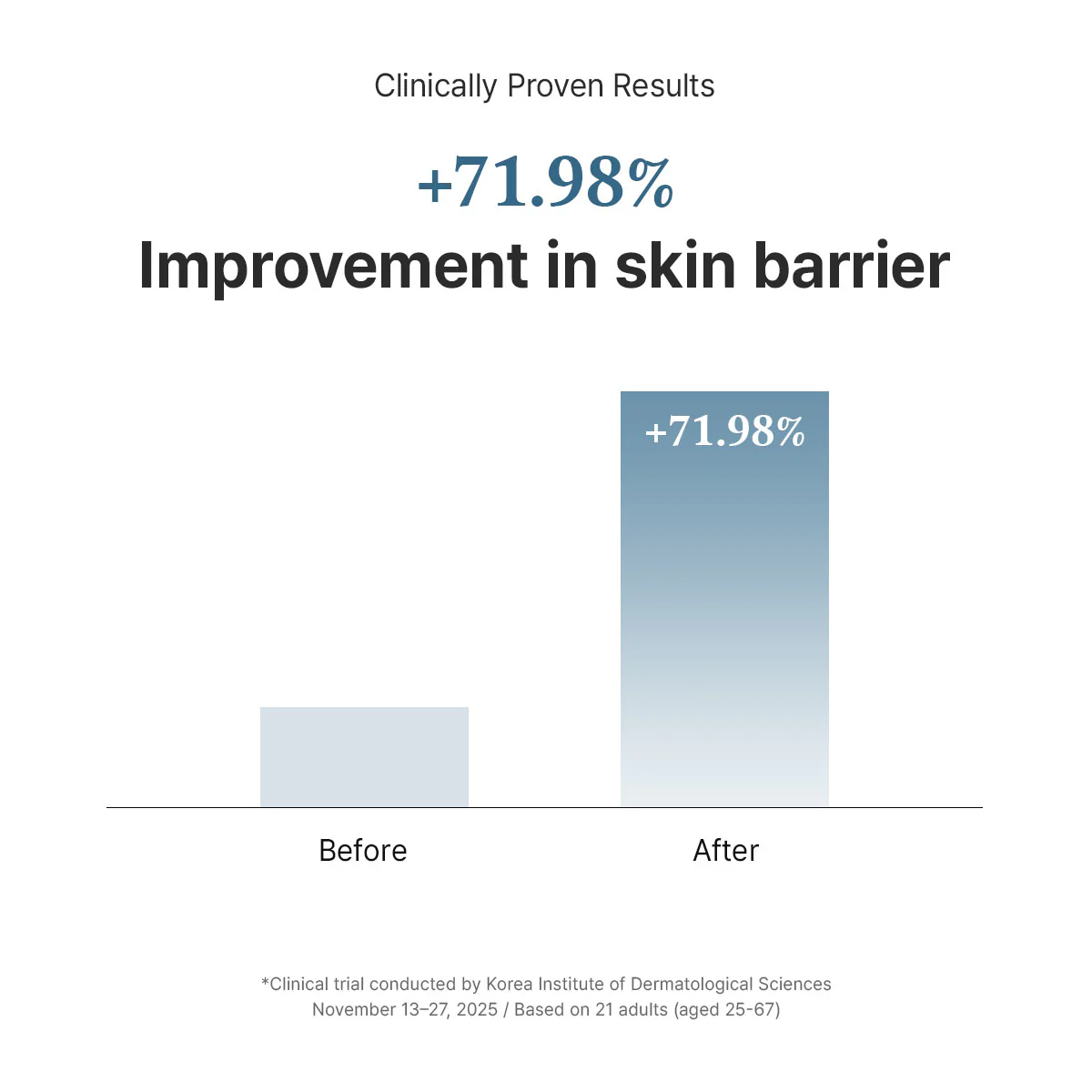 Dr.Althea - 147 Barrier Cream 50ml.