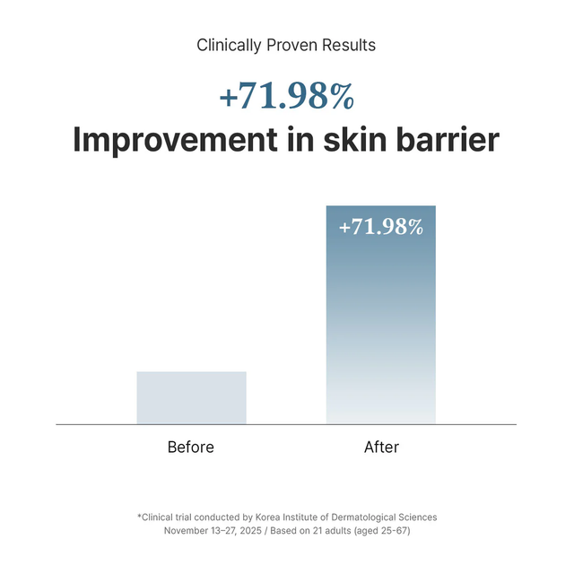 Dr.Althea - 147 Barrier Cream 50ml.
