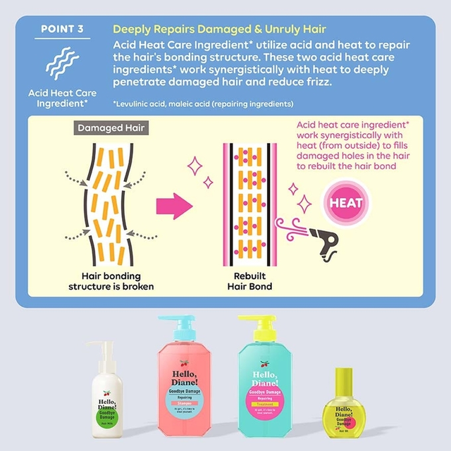 Moist Diane - Goodbye Damage Hair Milk 120ml.