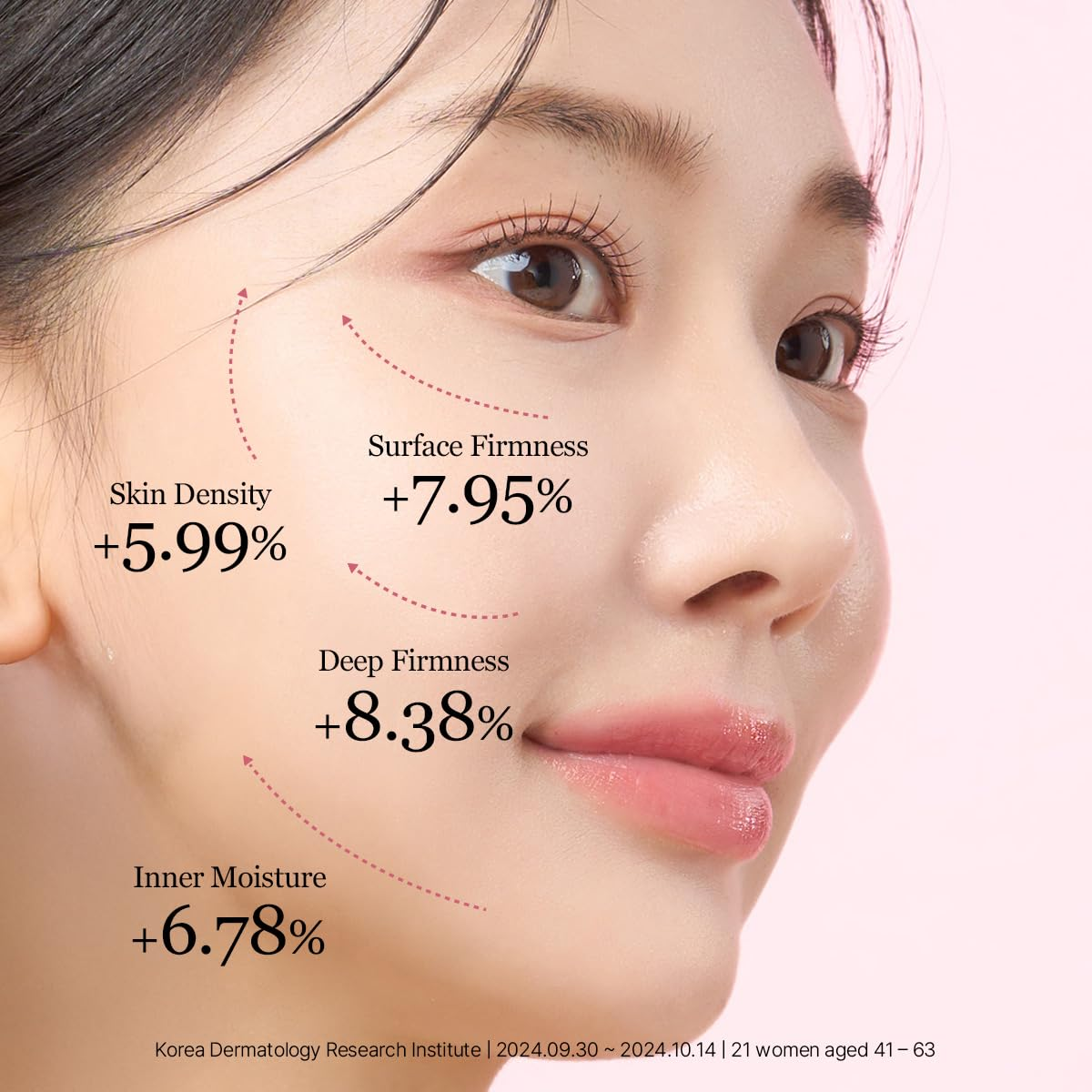 Round Lab - Camellia Deep Collagen Firming Ampule 30ml.