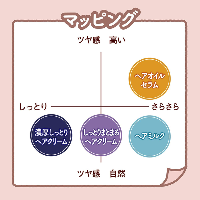Momori - Rich & Moist Hair Cream 150g.