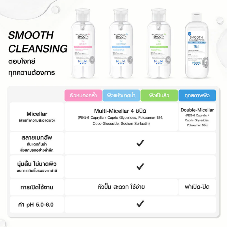 MizuMi - Multi-Micellar 4X Smooth Cleansing Water Acne 500ml.