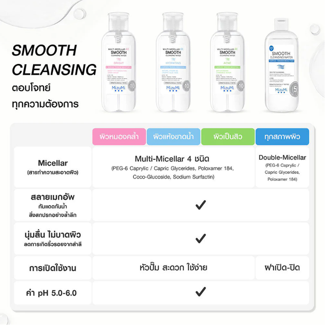 MizuMi - Multi-Micellar 4X Smooth Cleansing Water Acne 500ml.