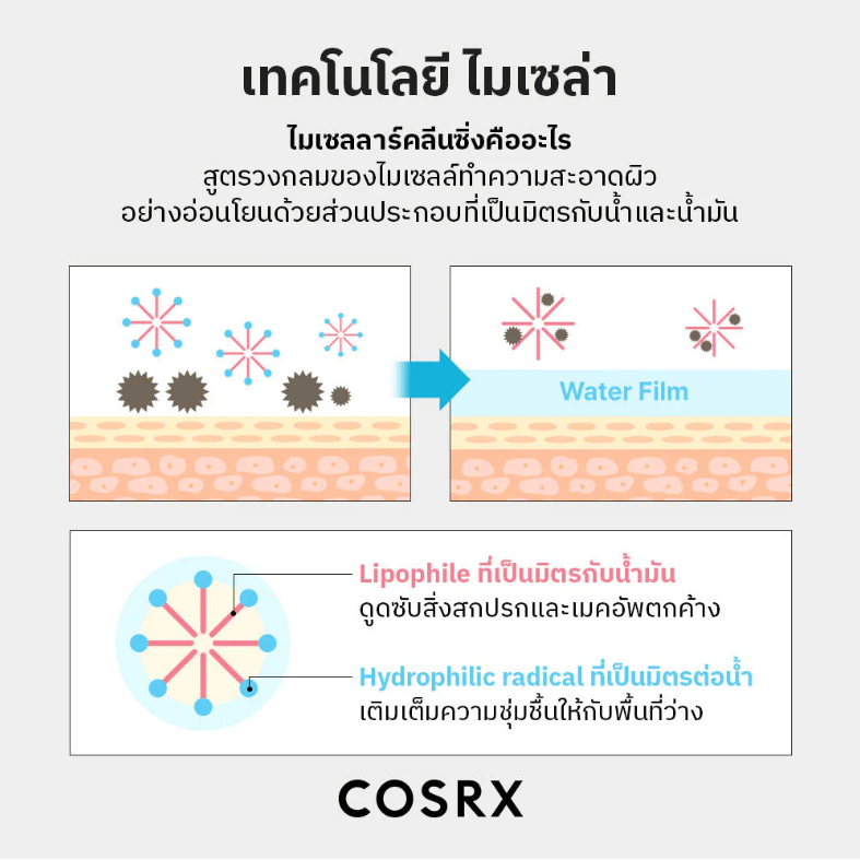 COSRX - Low pH Niacinamide Micellar Cleansing Water for Sensitive Skin with Zinc PCA + Allantoin + Hyaluronic Acid 400ml.