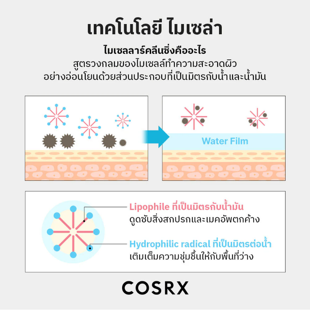 COSRX - Low pH Niacinamide Micellar Cleansing Water for Sensitive Skin with Zinc PCA + Allantoin + Hyaluronic Acid 400ml.