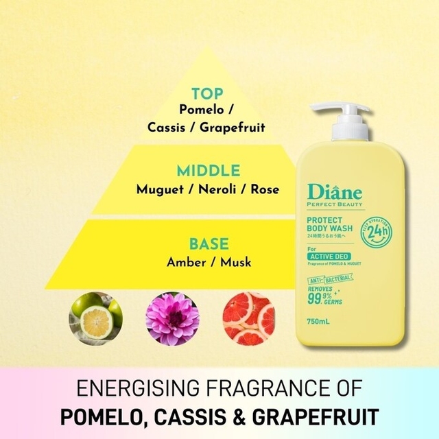 Moist Diane - Protect Body Wash for Active Deo, Anti-Bacterial, Pomelo & Muguet 750ml.