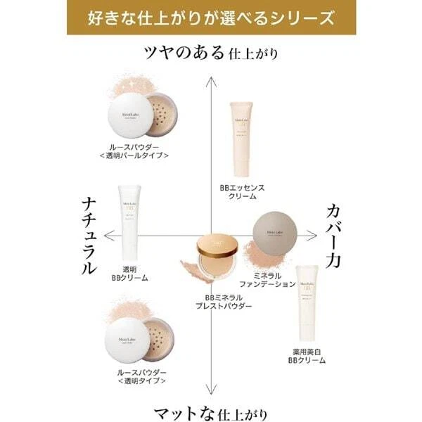 Meishoku - Moist Labo BB Essence Cream SPF50+ PA++++ #11 Natural Tone 30g.