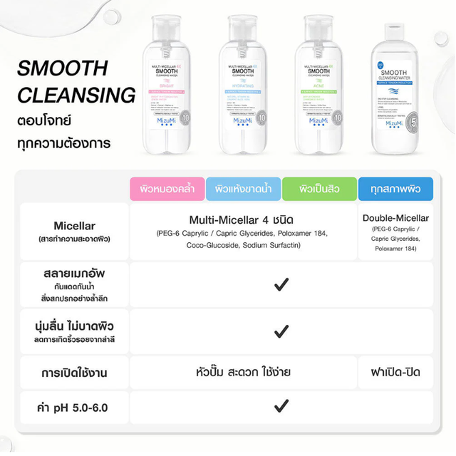 MizuMi - Multi-Micellar 4X Smooth Cleansing Water Bright 500ml.