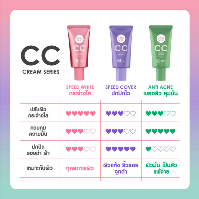 Cathy Doll - CC Cream Speed Cover, #2 Medium Beige SPF50 PA+++ 50ml.