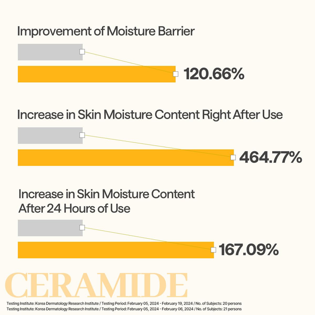 Mediheal - Ceramide Essential Mask Moisture Barrier 24ml. (Pack of 4)