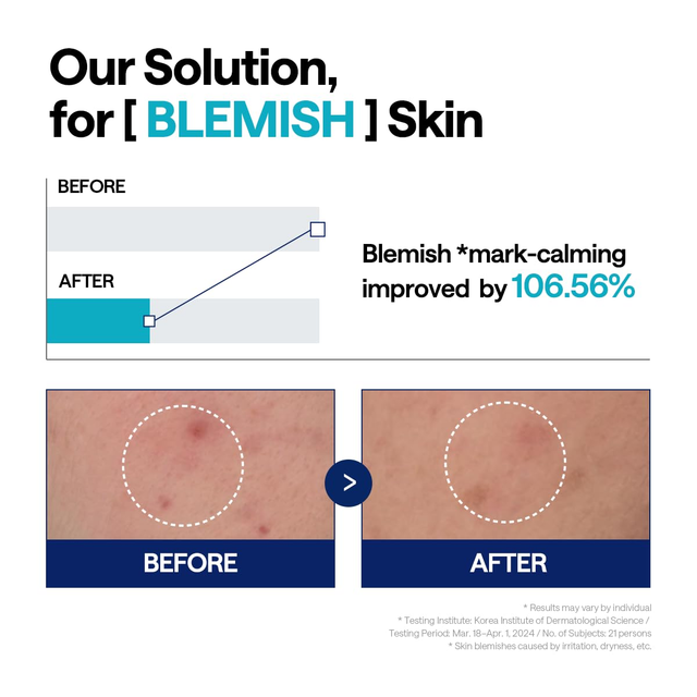 Mediheal - Madecassoside Blemish Repair Serum with Niacinamide 40ml.