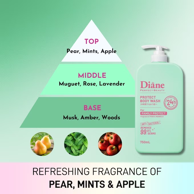 Moist Diane - Protect Body Wash for Family Protect, Anti-Bacterial, Pear & Magnolia 750ml.