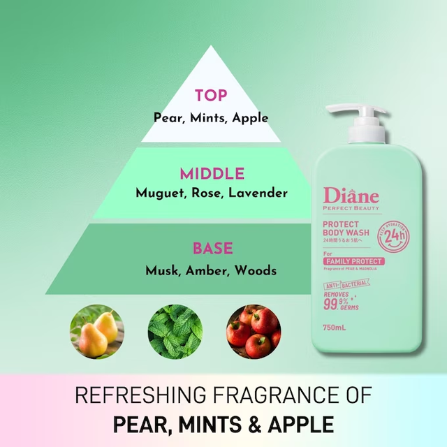 Moist Diane - Protect Body Wash for Family Protect, Anti-Bacterial, Pear & Magnolia 750ml.