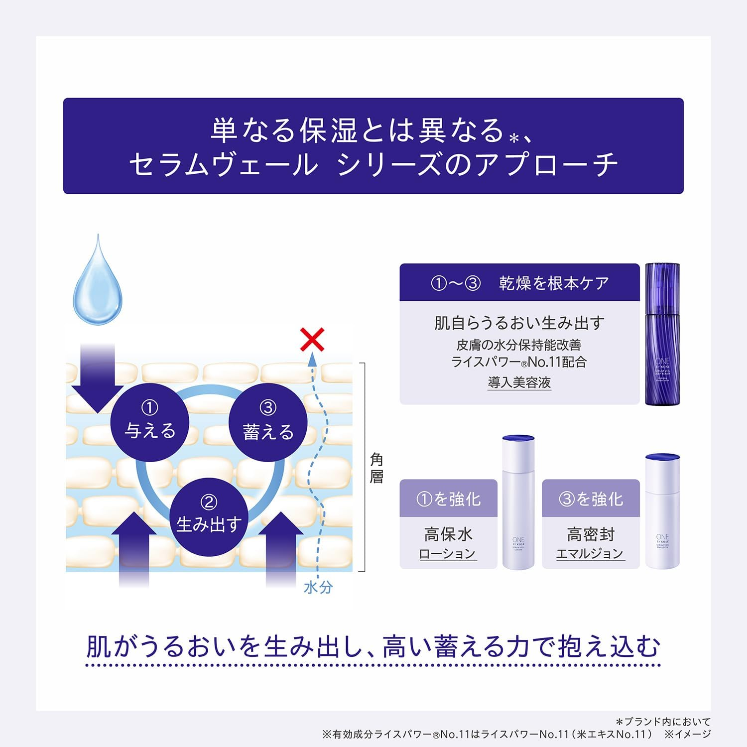 KOSE - One By Kose Serum Veil Emulsion 135ml.