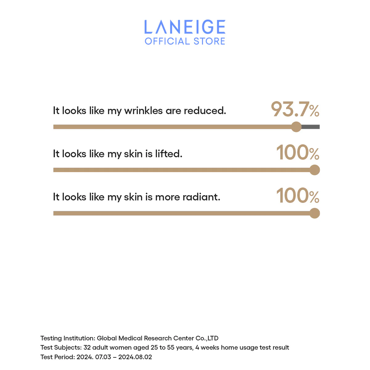 Laneige - Perfect Renew 3X Cream Advanced 50ml.