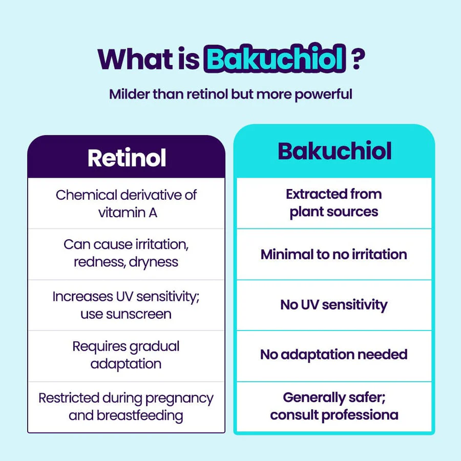 Dr.G - R.E.D Blemish Pore-Jet Serum Bakuchiol PDRN 30ml.