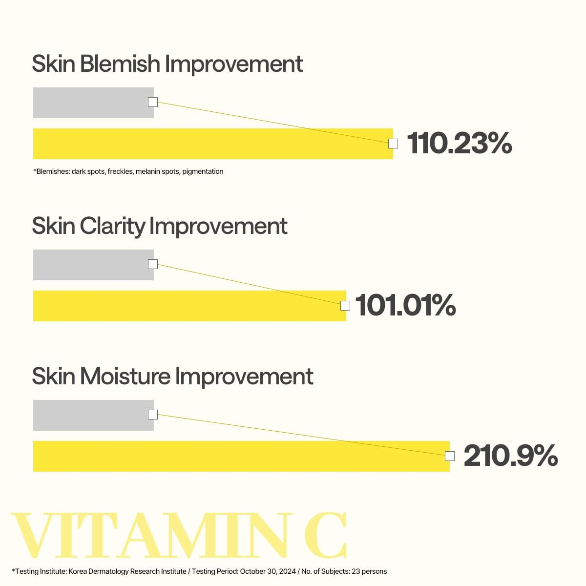 Mediheal - Vitamin C Essential Mask Clear Toning 24ml. (Pack of 4)