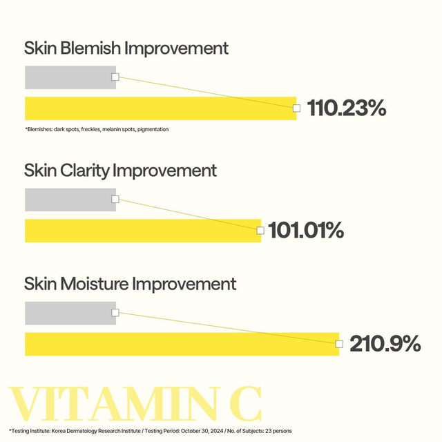 Mediheal - Vitamin C Essential Mask Clear Toning 24ml. (Pack of 4)