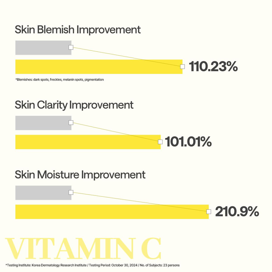 Mediheal - Vitamin C Essential Mask Clear Toning 24ml. (Pack of 4)
