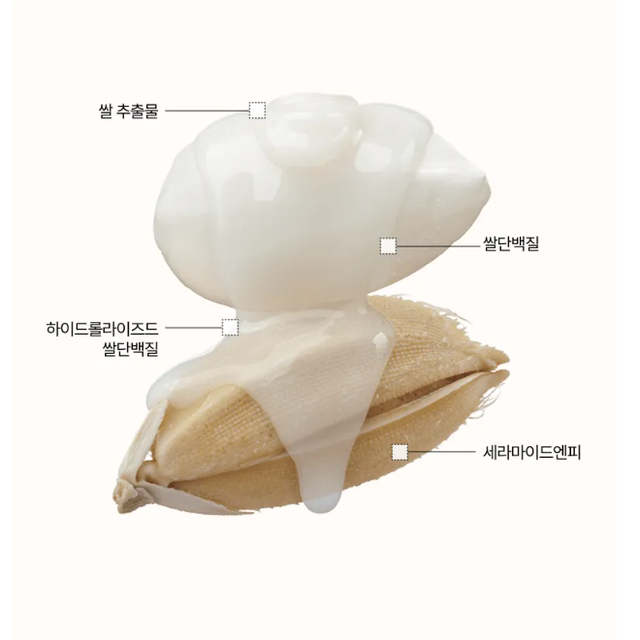 Anua - Rice Intensive Moisturizing Milk Mask 25ml. (Pack of 3)