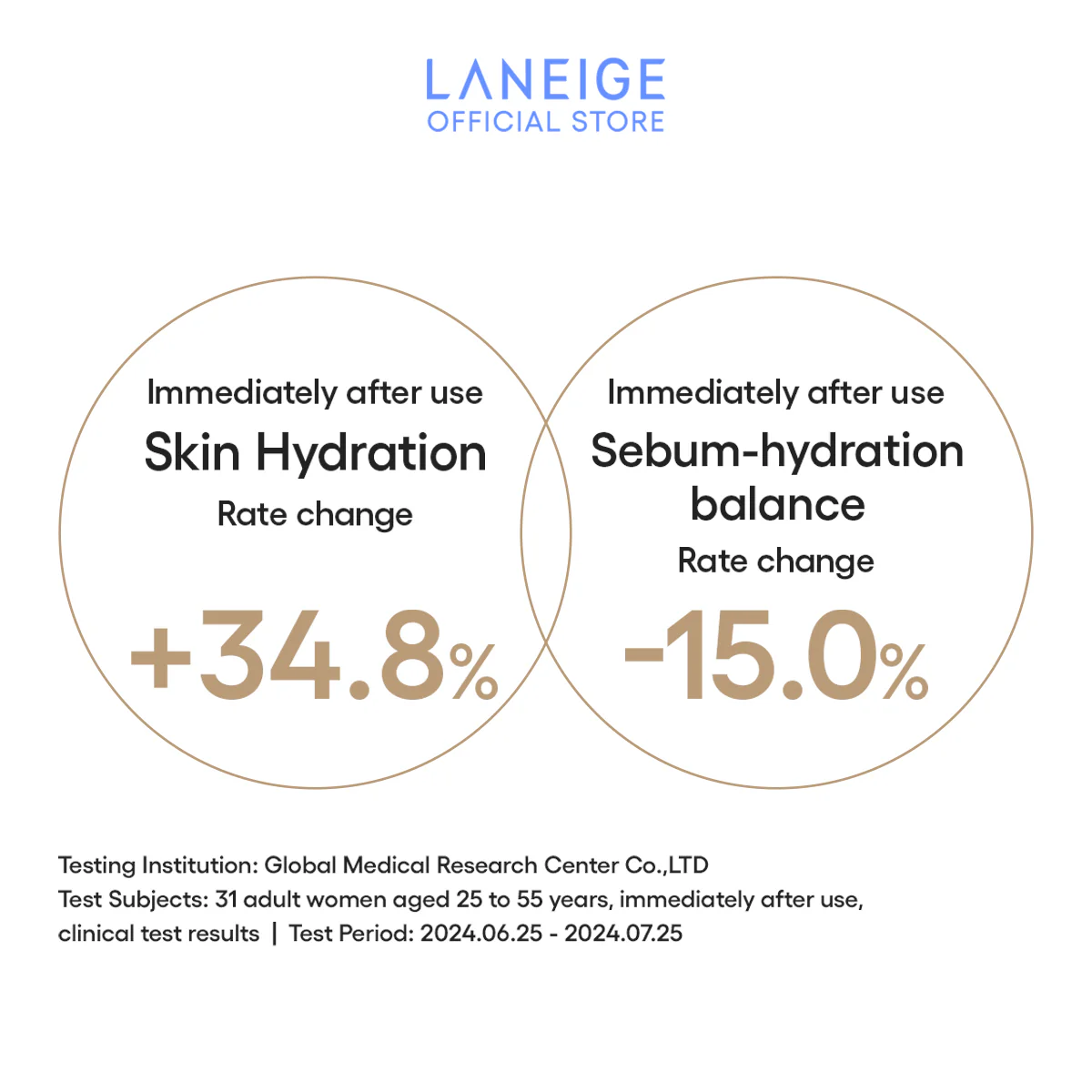 Laneige - Perfect Renew 3X Emulsion Advanced 130ml.
