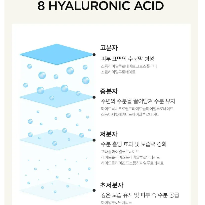 Anua - 8 Hyaluronic Acid Liposome Skin Booster 150ml.
