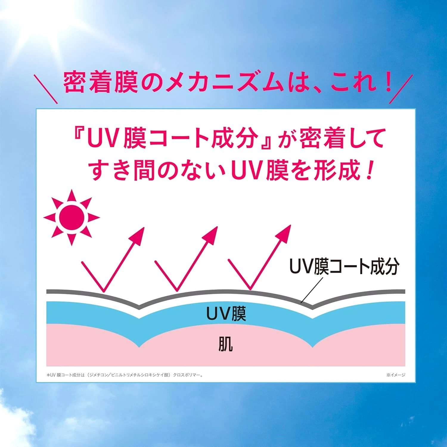 KOSE - Make Keep UV Protector SPF50+ PA++++ 40ml.