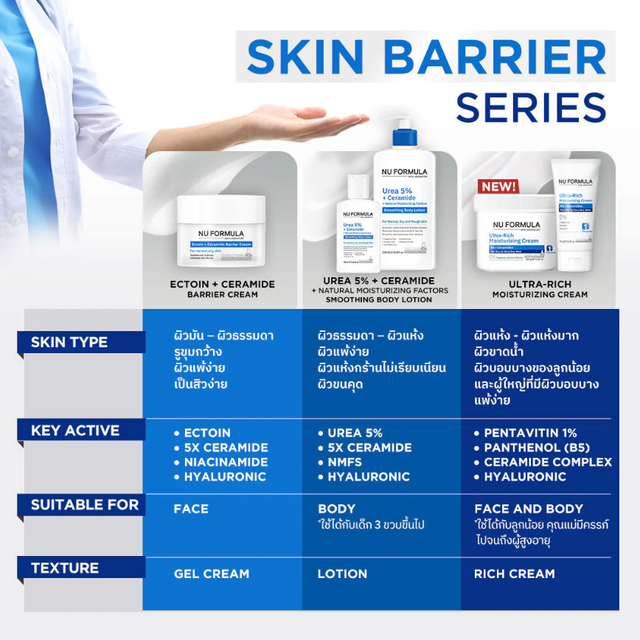 Nu Formula - Barrier Care PH 5.5 Cleanser Sensitive Soothing (265ml.) + Ultra-Rich Moisturizing Cream B5 + Ceramides (65g.)