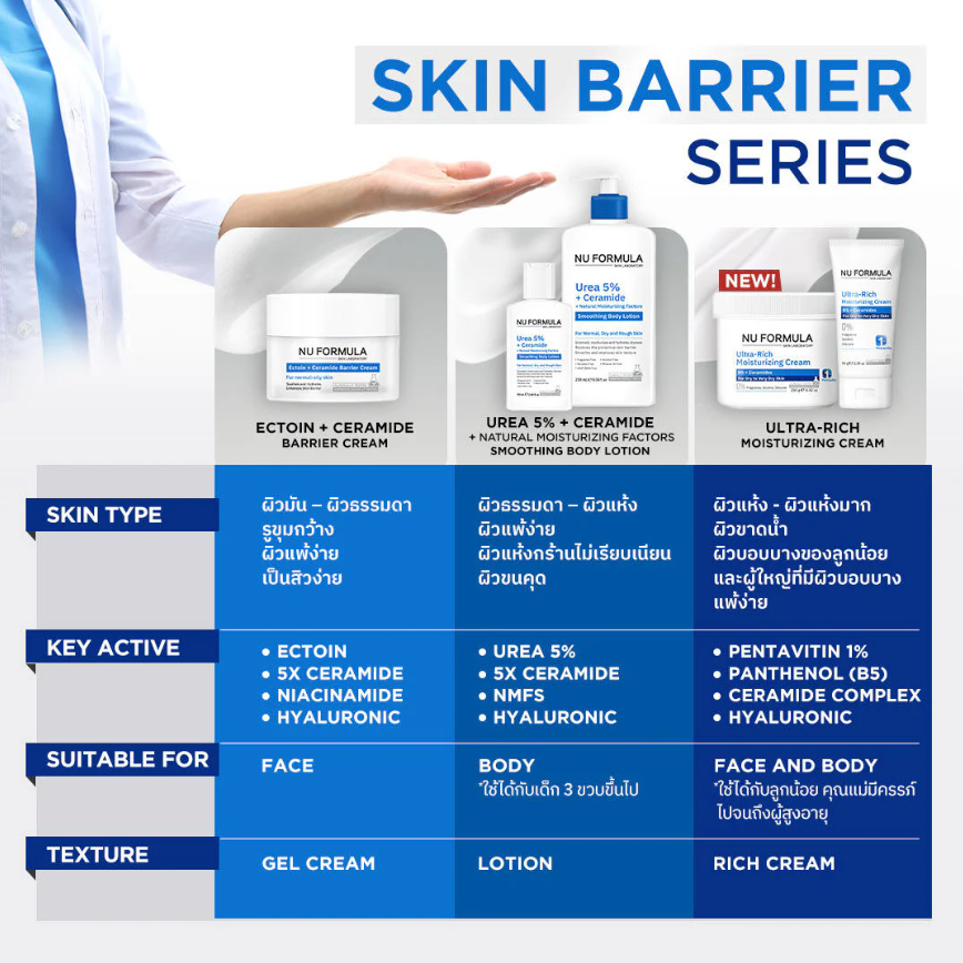 Nu Formula - Barrier Care PH 5.5 Cleanser Sensitive Soothing (265ml.) + Ultra-Rich Moisturizing Cream B5 + Ceramides (65g.)