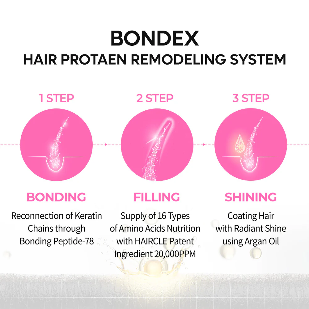 Dr.Melaxin - Bondex Protein Bonding Remodeling Clinic Treatment 250ml.