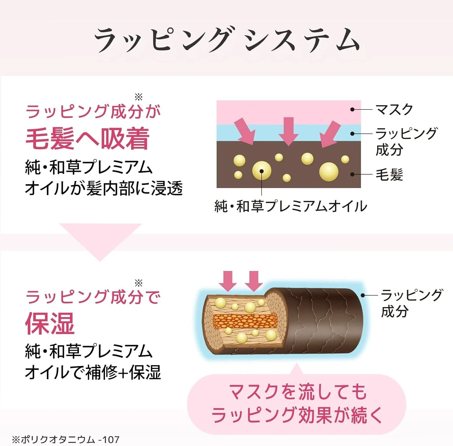 Kracie - Ichikami - Premium Hair Treatment Mask 200g.