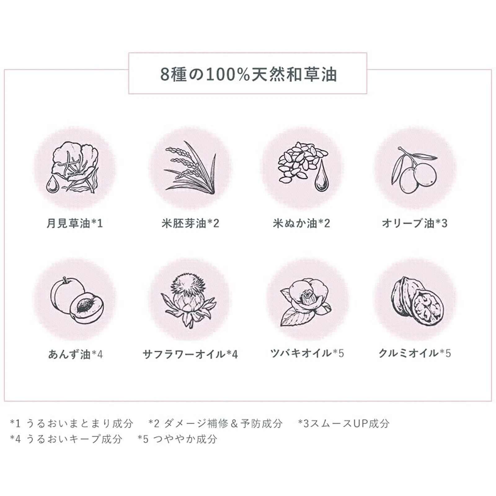 Kracie - Ichikami - Hair Treatment Oil 60ml.