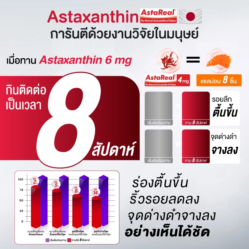 Handy Herb - Vit'2GO 6mg. of Astaxanthin with Red Algae Extract and Coenzyme Q10 (12 Sachets x 2 capsules)