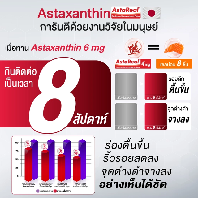 Handy Herb - Vit'2GO 6mg. of Astaxanthin with Red Algae Extract and Coenzyme Q10 (12 Sachets x 2 capsules)