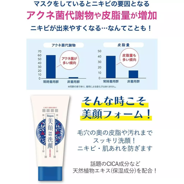 Meishoku - Bigan - Medicated Face Wash Foam 120g.