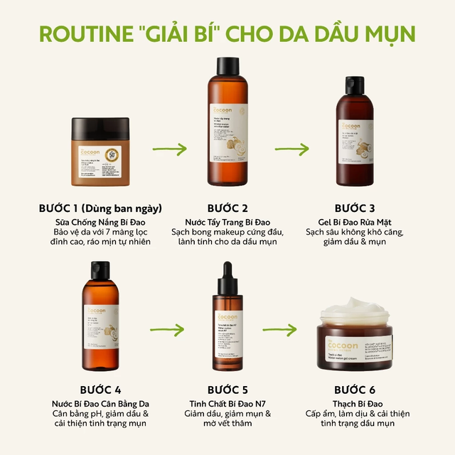Cocoon Vietnam - Winter Melon Micellar Water (Nước Tẩy Trang Bí Đao) with Winter Melon Extract, Centella Extract, Tea Tree Oil & Natragem™ S150 500ml.