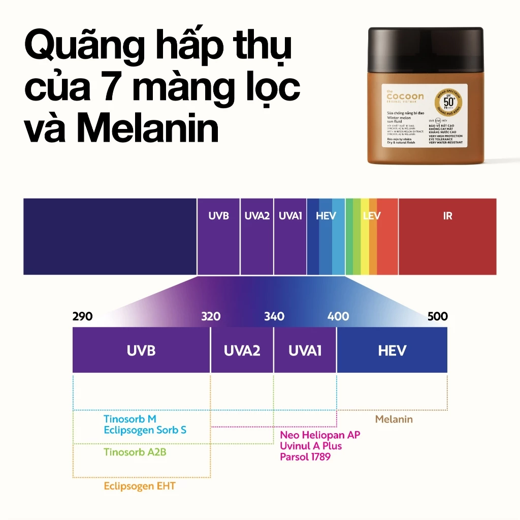 Cocoon Vietnam - Winter Melon Sun Fluid SPF 50+ PA++++ (Sữa Chống Nắng Bí Đao) with Winter Melon Extract, Synoxyl AZ & Melanin 50ml.